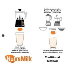 NutraMilk Nut Processor